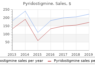 buy pyridostigmine 60mg lowest price