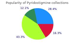 buy pyridostigmine no prescription