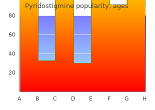 best pyridostigmine 60mg