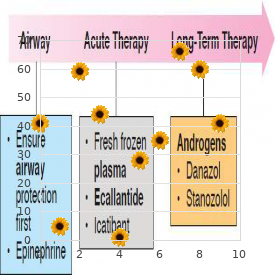 Acute necrotizing ulcerative gingivitis