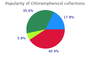 500 mg chloramphenicol overnight delivery