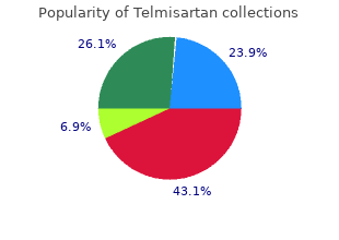 purchase telmisartan without a prescription