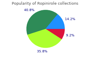 1 mg ropinirole for sale