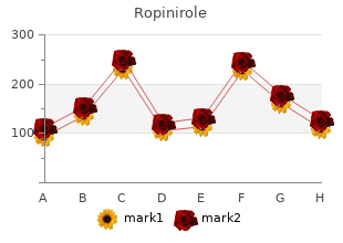 buy ropinirole discount