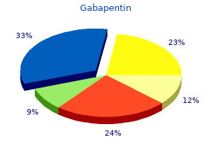 purchase gabapentin without a prescription