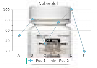 buy nebivolol 2.5mg