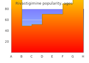 buy rivastigimine 4.5mg visa