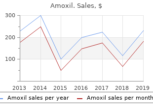 order generic amoxil on-line