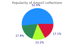 amoxil 250mg visa