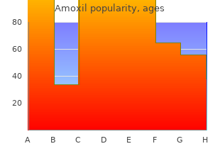 order amoxil cheap