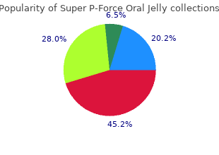 super p-force oral jelly 160 mg line