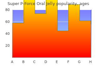 order super p-force oral jelly paypal