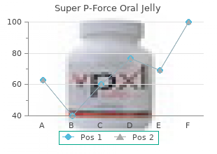 super p-force oral jelly 160 mg online
