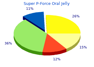 purchase super p-force oral jelly 160mg with amex