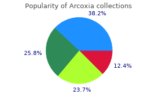 Order arcoxia online